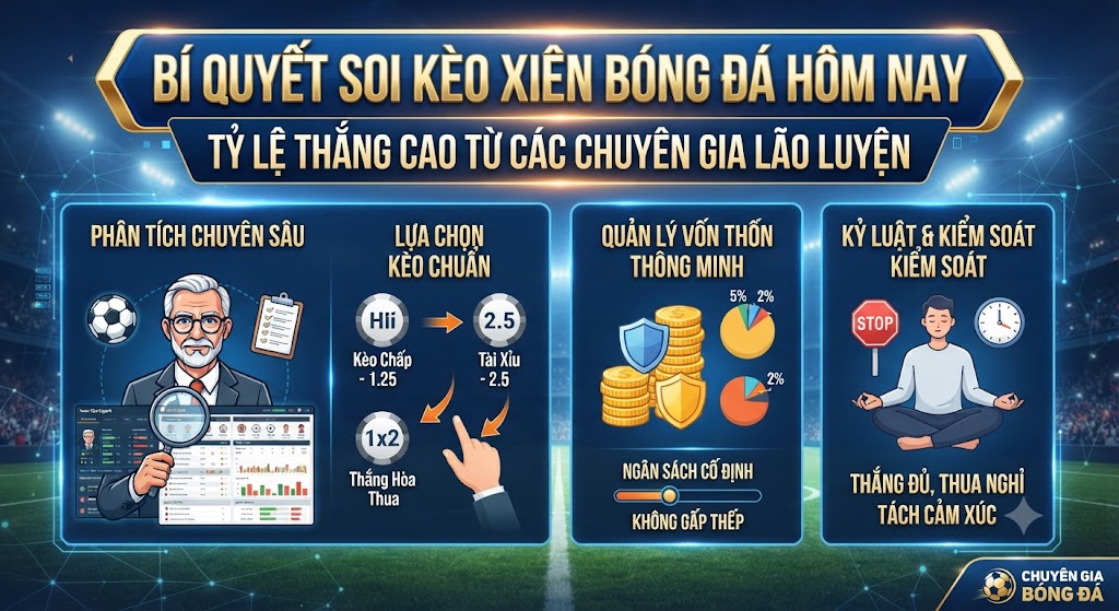 Kèo xiên bóng đá hôm nay